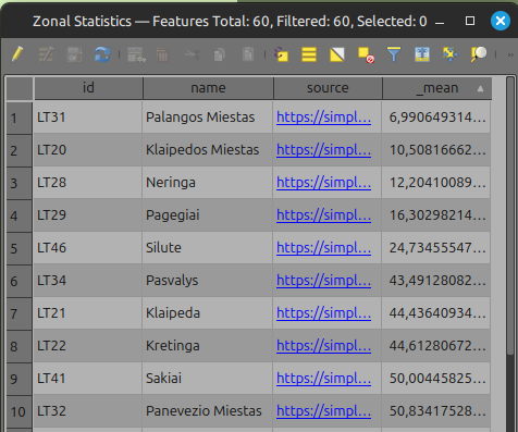 Mean_elev_table